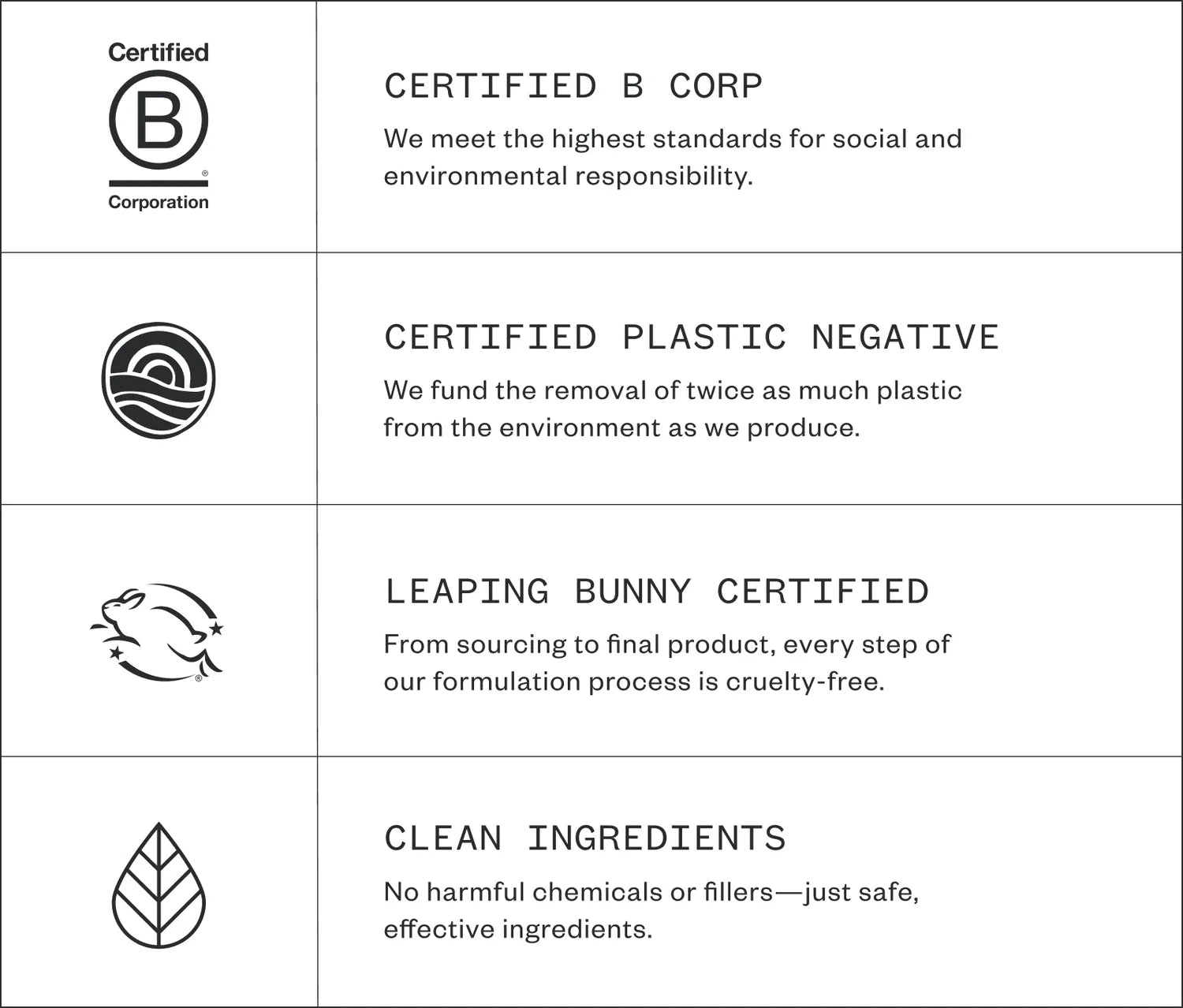 Ursa Major Botanic Buzz Hand Wash